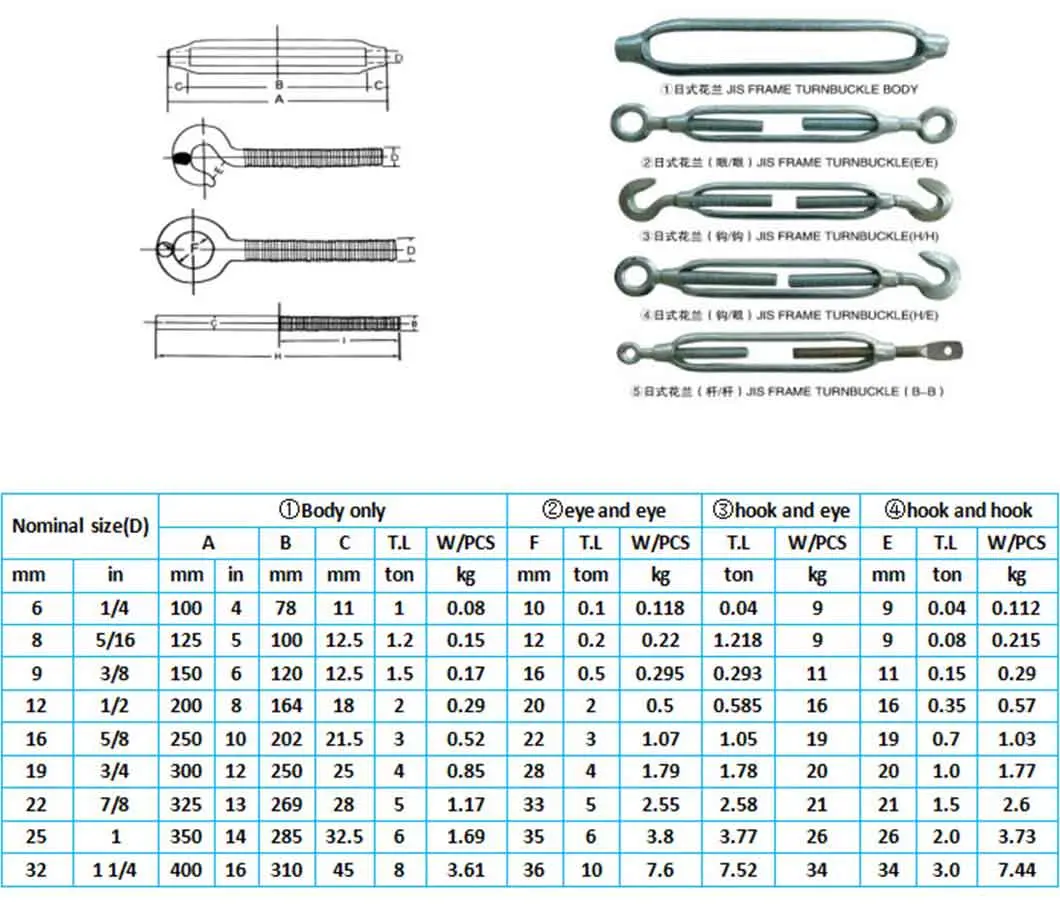Carbon Steel Drop Forged Galvanized Us Type Wire Rope Large Turnbuckle-Draw-Draw