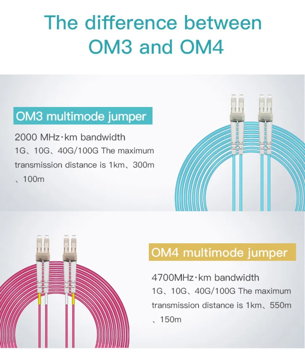 Multi Mode Om4 LC LC Duplex 3m Fiber Optic Patch Cord Cable
