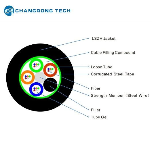 Fiber Optic GYTS Changrong Tech 2-288 Core Fibre Outdoor Cable