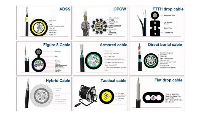 Gyfts53/GYTS53 Stranded Loose Tube Underground Duct Anti-Rodent Corrugated Steel Tape Fiber Optic Cable