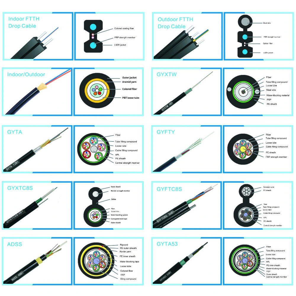 Kolorapus Gyty/GYFTY Fiber Optic Cable Single Mode Cable Outdoor Optical Fibre Cable