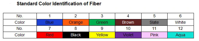 Outdoor Multimode Om1/Om2/Om3/Om4 Optical Fiber Cable 12/24 Core