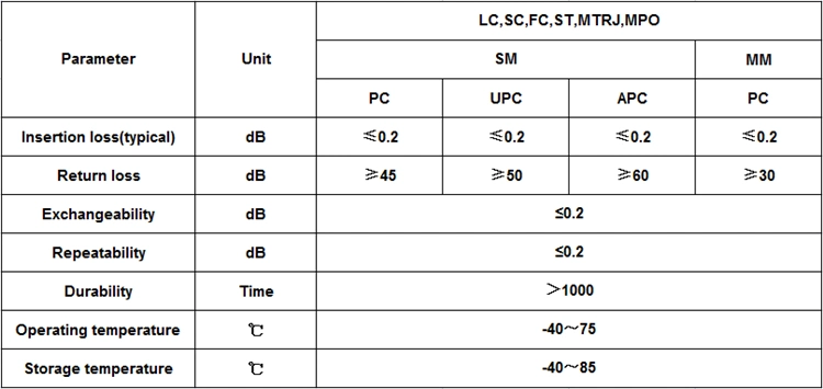 St Upc Sm/mm/APC/Om3/Om4 0.9mm Optical Fiber Connector