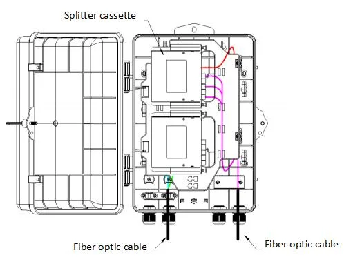 12 Core Sc/APC Sc/Upc Adapter FTTH Outdoor Fiber Optical Termination Box