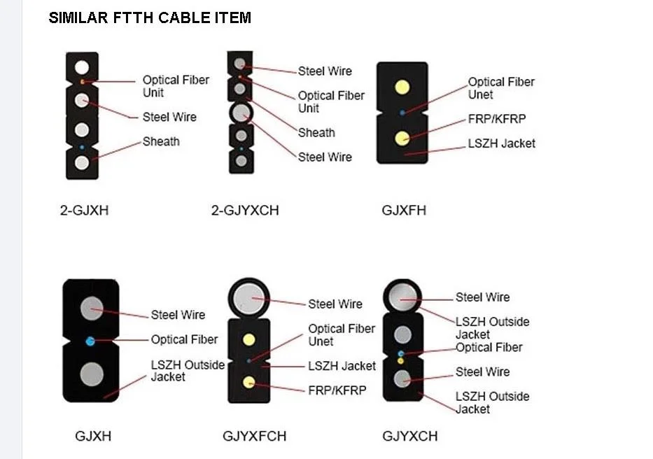 FTTH G657A Fiber with LSZH Jacket Flat Cable Gjxh/GJXFH Drop Cable Sc-Sc Fiber Patch Cord to The X in Telecommunication