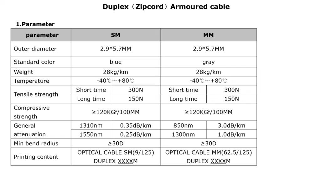 Manufacturer of FTTH Indoor Outdoor 1/2/4 Core Fibre Optic Cable