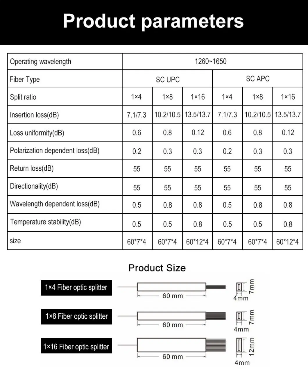 Passive Splitter Box Fiber Optics Sc Upc 1*4 PLC 1: 2 Fiber Splitter ABS Mini Box Fibre Optical PLC Splitter 1X2 2X16 2X32