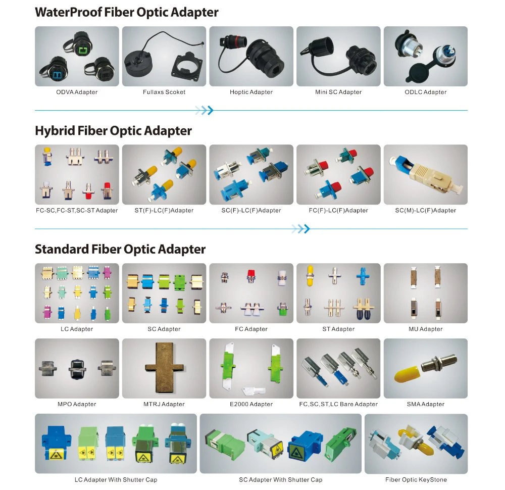 Sc/LC/FC/St/Mu/MTRJ/MPO Simplex/Duplex/Quad Singlemode/Multimode Om3/Om4/APC Shutter or Hybrid Fiber Optic/Optical Adapter