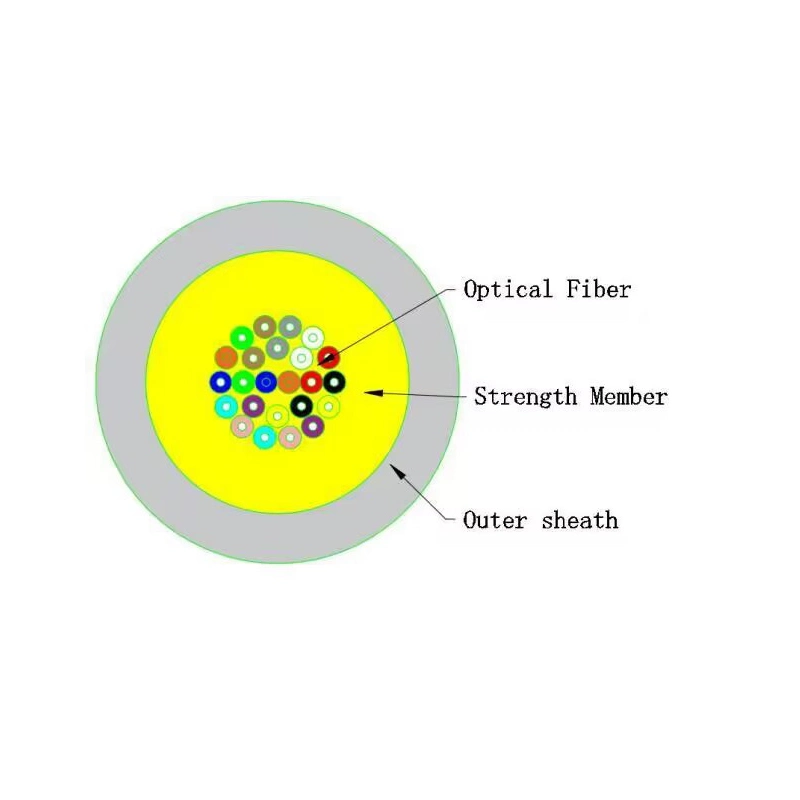 24 Fiber Micro Distribution Cable Multimode Om4 50/125 3mm Aqua Plenum/Riser Fiber Optic Cable