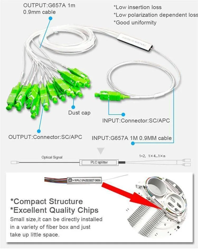 Gcabling Telecommunication FTTH Fibre Optique Cassette Splitter 1X2 1X4 1X8 Upc Connector Fiber Optic Splitter