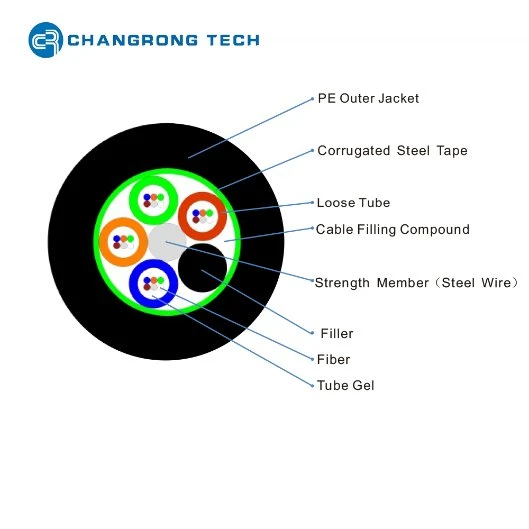 Fiber Optic GYTS Changrong Tech 2-288 Core Fibre Outdoor Cable