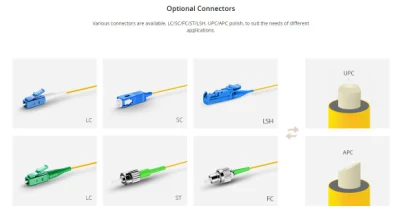 Fabrik Direktverkauf Simplex Armored Wasserdicht FTTH CATV Pigtail Optical LWL SC/FC/St/Mu/MTRJ-Stecker Patchkabel