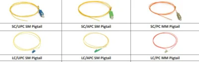 12~144 Core LC/SC/St/FC MPO/MTP-Anschluss FTTH LWL-Patch für Innen-/Außenbereiche