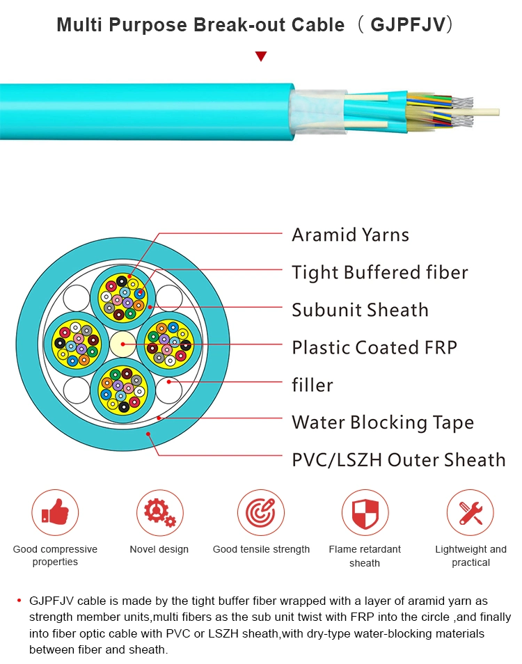 144 Core Indoor Large Fibre Count Mixed Branch Fiber Optic Cable Gjpfjv