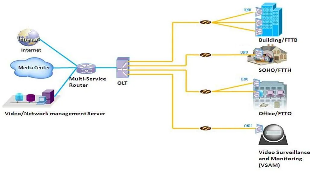 Cheaper Price ONU Fiberhome Hg6543c4 Gpon FTTX/FTTH/FTTB 1ge+3fe+1tel+1USB +WiFi English Version