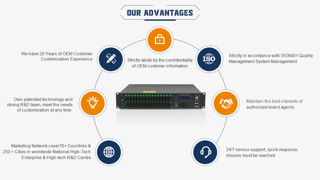 Guangtai High Power CATV Optical Fiber Equipment 1550nm FTTH EDFA Ha5800A/B