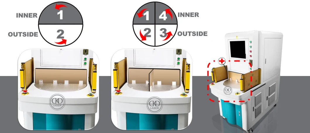 Fiber Optic Equipment for Automatically Rotary Marking Engraving Metal Plate Packing Box etc.