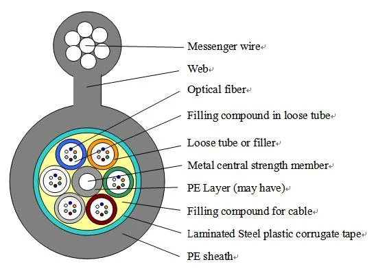 Commonly Used Aerial Self Supporting Fiber Optical Cable Easy to Install