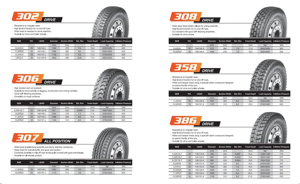 Tire Factory Truck Pull 315 80 R22.5 Light Truck Tyres