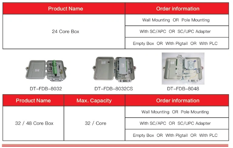 High Quality 16 Way Fiber Optic FTTH Outdoor Distribution Box