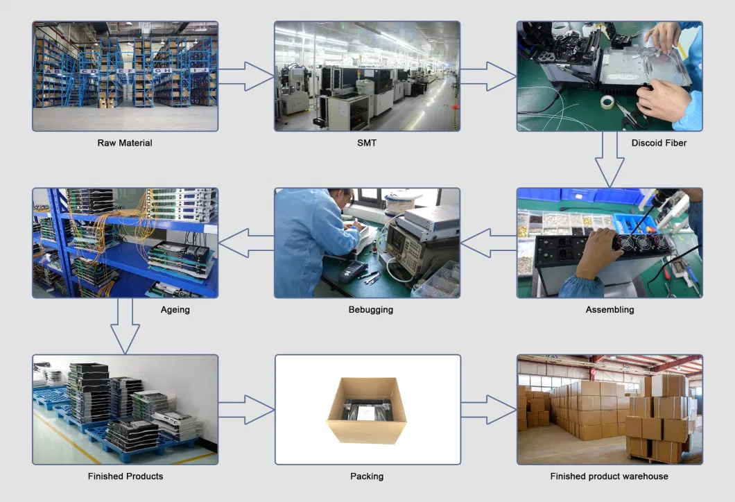 Guangtai Single Wavelength 1 32 Optical Splitter Fbt Splitter Pon-POS-1