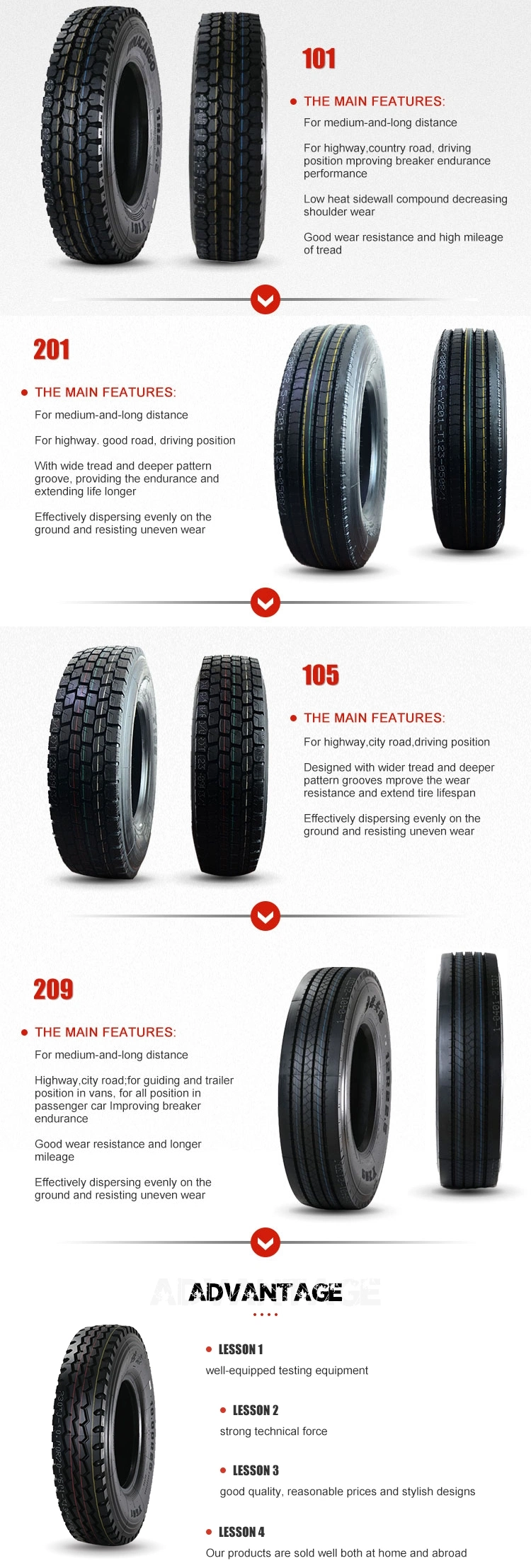 Roadwing Sailun Sunfull Tianfu Brand Semi Radial Truck Bus and Trailer Tyres 900 20 12.00r24 215 75 17.5