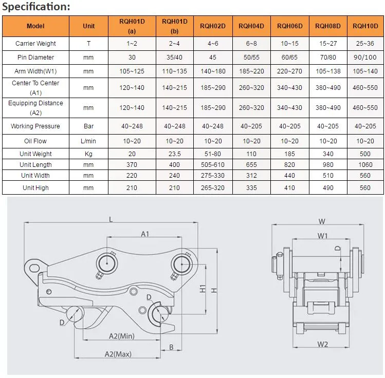 Excavator Used Hydraulic Quick Coupler