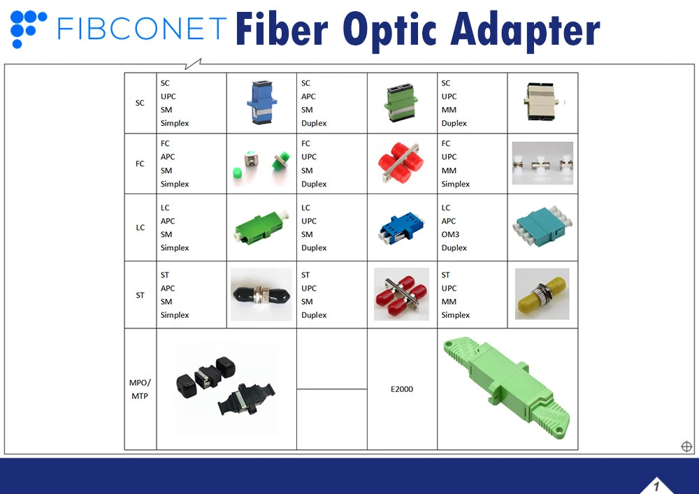 New Design Inner Shutter Fiber Optic Adapter with Sc/APC