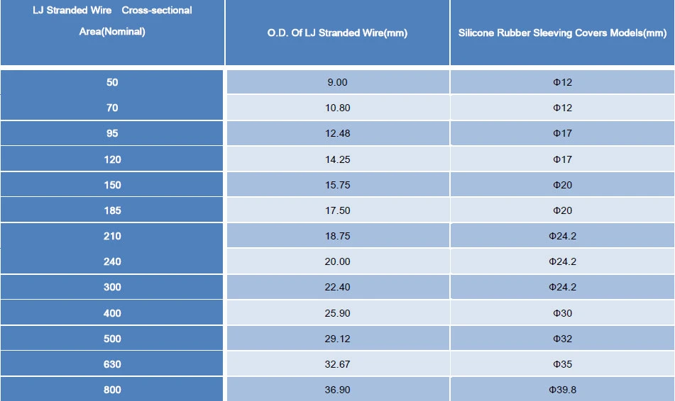 Bare Wire Protective Overhead Power Line Silicone Insulated Cover