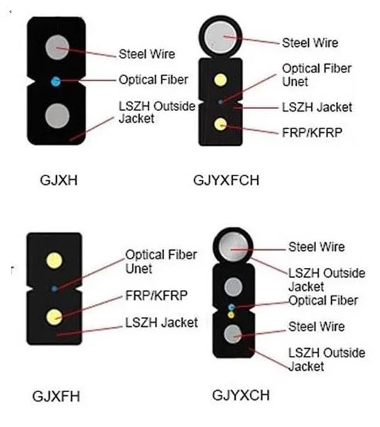 Wholesales Outdoor Self Supporting G657A2 LC Drop Cable Patch Cord Fiber Optic Cable for FTTH