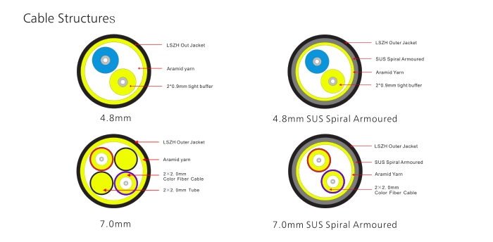 Ftta Cpri Fiber Optic Patch Cable with Dlc Connector Odlc Pdlc Outdoor Cable Assembly Indoor Outdoor Rru Rrh