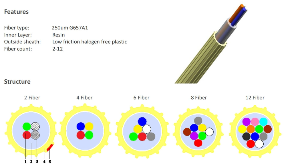2/4/6/8/12 Fibers Nano Fo Cable Low Friction Air Blowing Micro Cable with Groove Design