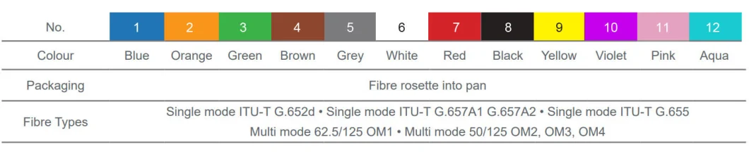 2/4/6/8/12 Fibers Nano Fo Cable Low Friction Air Blowing Micro Cable with Groove Design