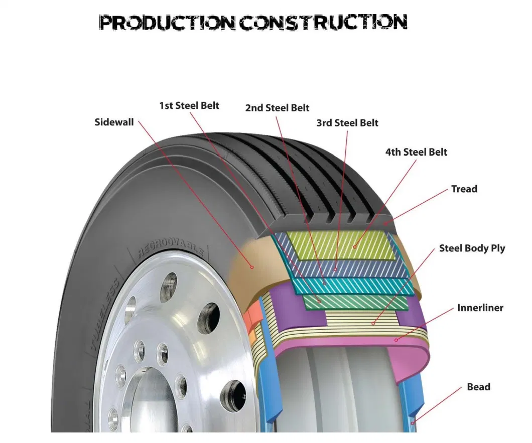 Roadwing Sailun Sunfull Tianfu Brand Semi Radial Truck Bus and Trailer Tyres 900 20 12.00r24 215 75 17.5