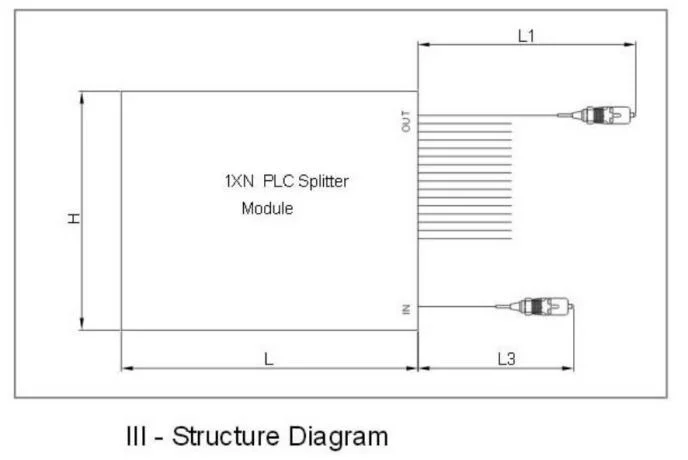 ABS Box Type Fiber Optic Equipment PLC Splitter