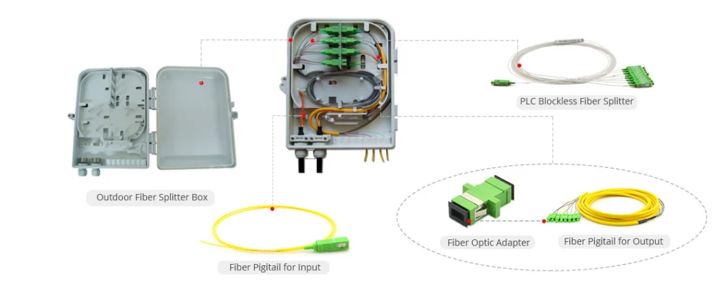 FTTH FTTX Fiber Optic Enclosure Junction Terminal Termination Box Splice Splitter Distribution Box