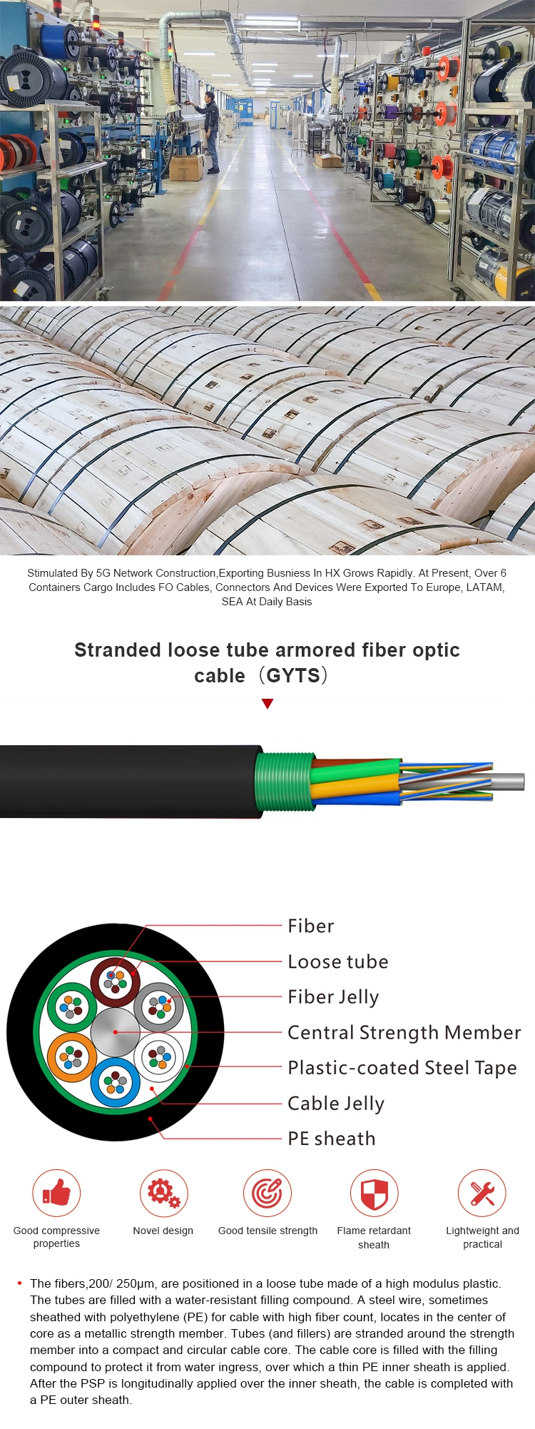 GYTS Duct/Underground/Direct Buried Fiber Optic Cable Stranded Loose Tube Steel Tape Armored Cable