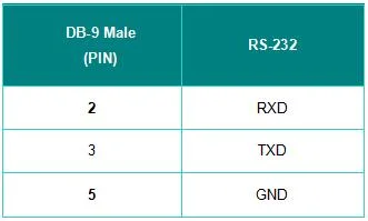 Single-Mode Optical Fiber Modem with RS-232/422/485 Converter (ATC-277SM)