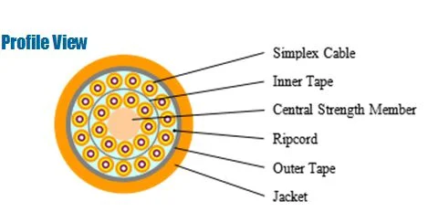 mm 62.5/125 Fiber Optic Multi-Fiber Breakout Indoor Cable I Koc