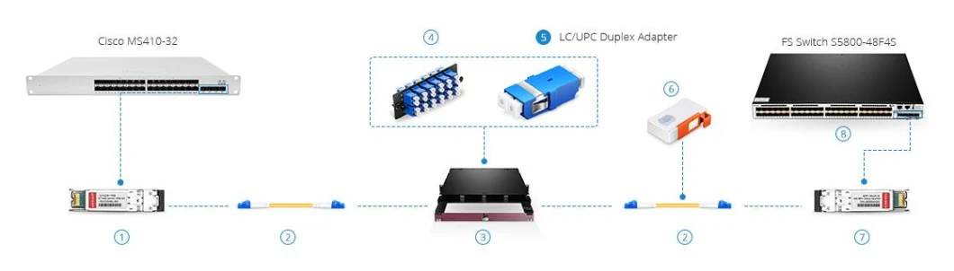 Sc LC APC Upc Singlemode Multimode Fiber Optic Adapter Coupler