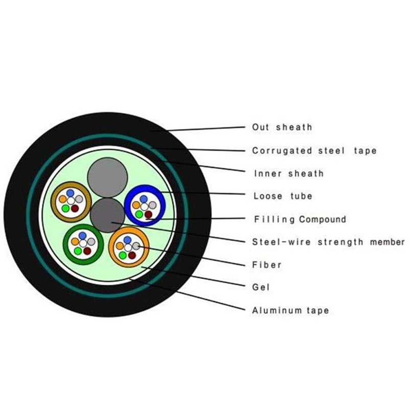 Underground Outdoor Multi Mode 2/4/6/8/12/24/48/96/128/288 Core Armored Cable GYTY53 Fiber Optic Cable