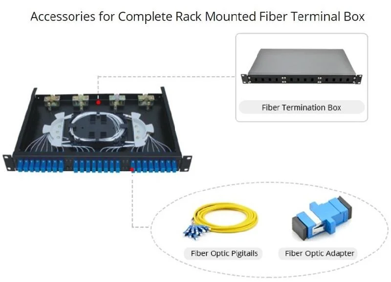 Rack Mount Optical Fiber Terminal Box Gpj-01