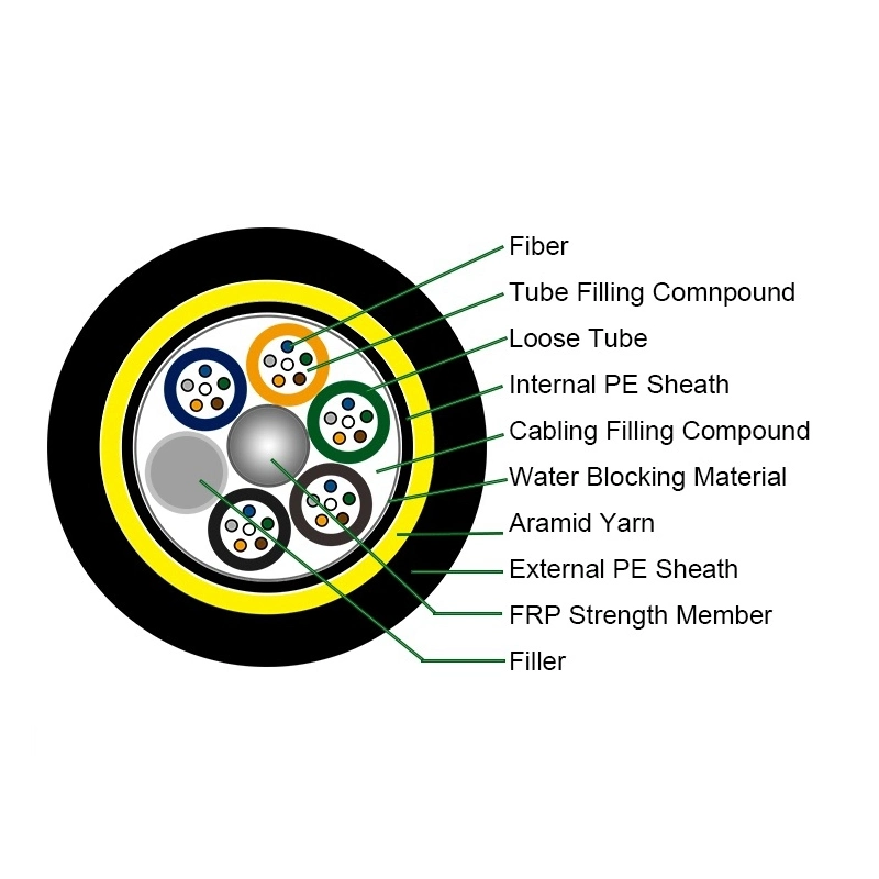 Single Mode Fiber Optic Cable ADSS 12 Core Outdoor Telecommunication Use