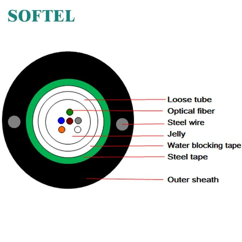 GYXTW-12b1 Fiber Optical Cable Waterproof Field Cable