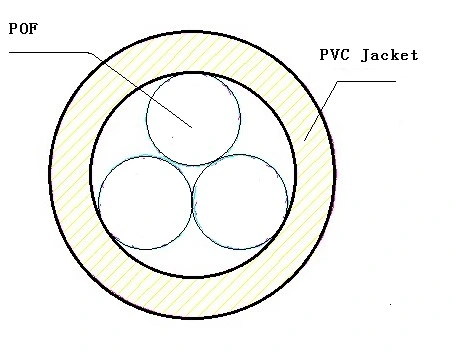 Scv Series Sparkle Plastic Optical Fiber Cable