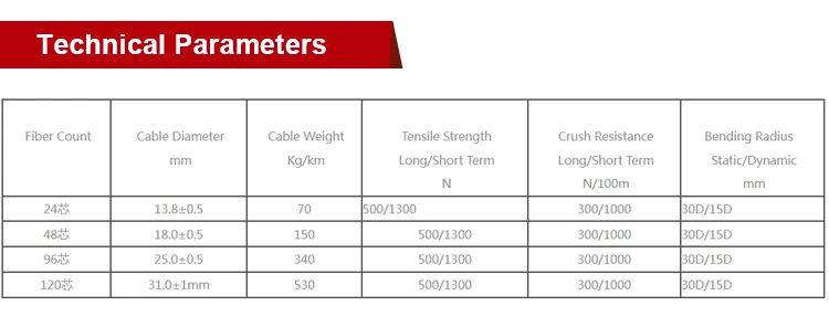 144 Core Indoor Large Fibre Count Mixed Branch Fiber Optic Cable Gjpfjv