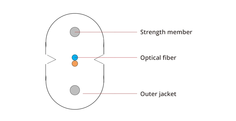 FTTH FTTX FTTB 1 2 4 Core Drop Wire Fiber Optic Cable