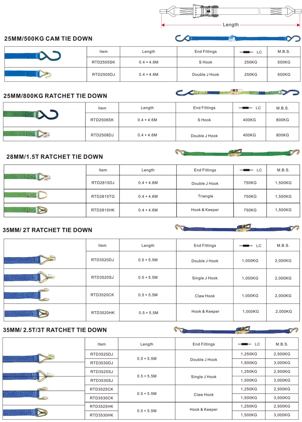 GS Ergo Ratchet Tie Down/Tie Down Strap/Webbing Tie Down/Cargo Lashing/Cargo Tie Down/Lashing Tie Down/Tie Down Strap/Polyester Ratchet Lashing