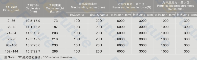 Commonly Used Aerial Self Supporting Fiber Optical Cable Easy to Install