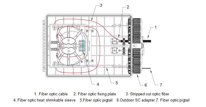 24 Core Fiber Optic Terminal Box FTTH Distribution Box Nap CTO Caja De Terminales De Fibra Optica Termination Box